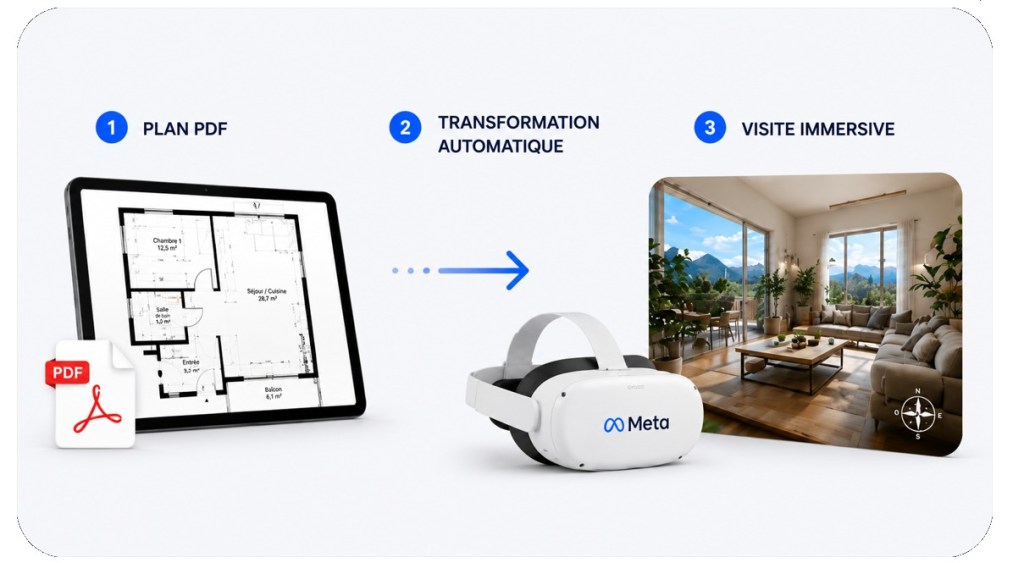 Plan PDF transformé en visite immersive avec Igloo Vista